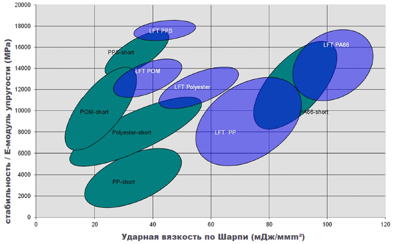 Какие преимущества предлагают LFT?