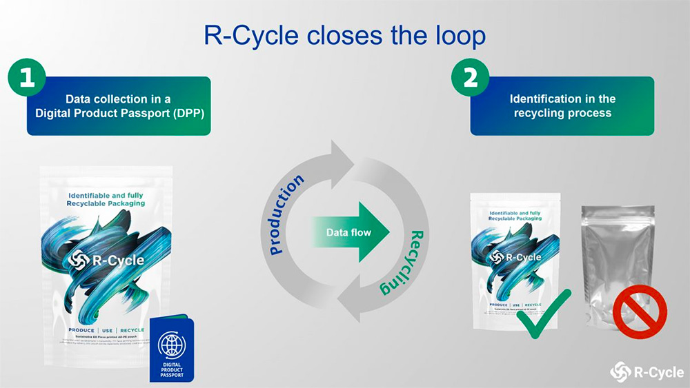 Схема работы R-Cycle